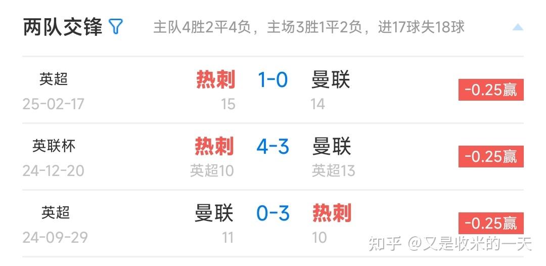 曼联五连胜继续领跑积分榜，热刺主帅陷下课危机！的简单介绍