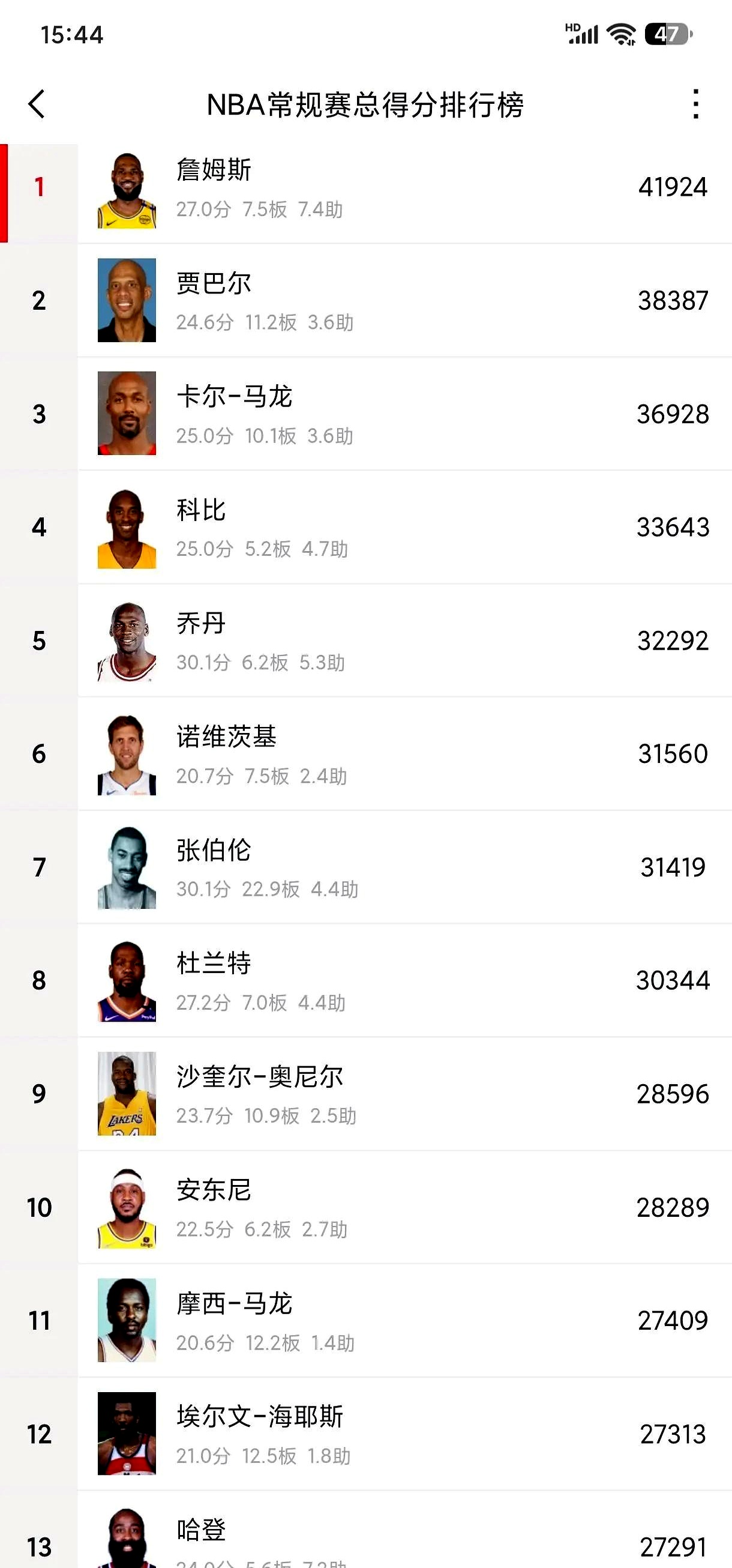  哈登巅峰对决，Rookie与30激战日本队分钟，赛事规则更新胜负难料！
